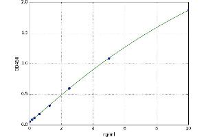 Retinol Binding Protein 1, Cellular (RBP1) ELISA Kit