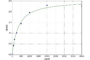 Aldolase A, Fructose-Bisphosphate (ALDOA) ELISA Kit