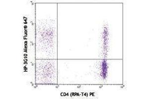 Flow Cytometry (FACS) image for anti-Killer Cell Lectin-Like Receptor Subfamily B, Member 1 (KLRB1) antibody (Alexa Fluor 647) (ABIN2657647)