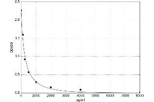 beta-Crosslaps (bCTx) ELISA Kit