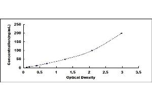 Typical standard curve (Major Basic Protein Kit ELISA)
