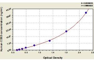CD63 (CD63) ELISA Kit