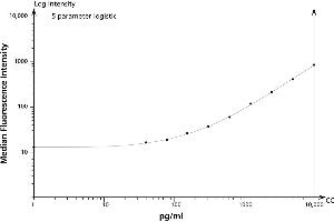 TNF Flex Set (Bead C8)