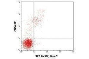 Flow Cytometry (FACS) image for anti-Natural Cytotoxicity Triggering Receptor 1 (NCR1) antibody (Pacific Blue) (ABIN2662257) (NCR1 anticorps  (Pacific Blue))