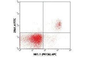 Flow Cytometry (FACS) image for anti-Natural Cytotoxicity Triggering Receptor 1 (NCR1) antibody (FITC) (ABIN2661679) (NCR1 anticorps  (FITC))