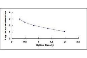 Typical standard curve (Estradiol Kit ELISA)