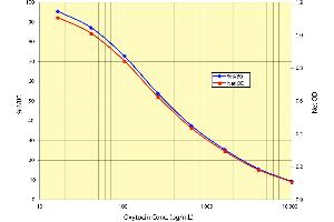Image no. 2 for Oxytocin (OXT) ELISA Kit (ABIN2815105) (Oxytocin Kit ELISA)