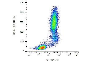 Flow cytometry analysis (surface staining) of human peripheral blood leukocytes with anti-CD13 (WM15) PerCP. (CD13 anticorps  (PerCP))