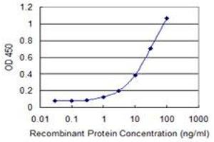 Detection limit for recombinant GST tagged EVC is 0.