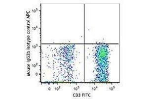 Flow Cytometry (FACS) image for anti-SLAM Family Member 7 (SLAMF7) antibody (APC) (ABIN2658187)
