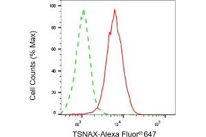Flow cytometric analysis of TSNAX expression in HepG2 cells using TSNAX antibody (ABIN7800612), 1:1,000). (TSNAX anticorps)