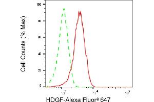 Flow cytometric analysis of HDGF expression in HeLa cells using HDGF antibody (ABIN7798891), 1:2,000). (HDGF anticorps)