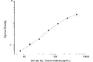 Typical standard curve (Phospho-Inhibitory Subunit Of NF Kappa B Alpha Kit ELISA)