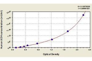 Typical standard curve (ADH1A Kit ELISA)