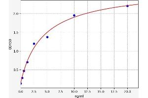 Typical standard curve (CAN Kit ELISA)