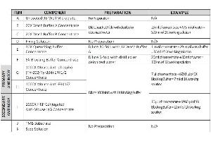 This picture shows the reagent preparation.