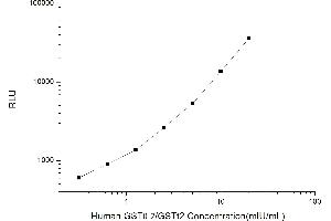 Typical standard curve (GSTT2 Kit CLIA)