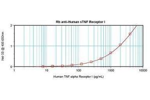 Image no. 1 for anti-Tumor Necrosis Factor Receptor Superfamily, Member 1A (TNFRSF1A) antibody (ABIN465074)
