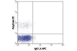 Flow Cytometry (FACS) image for anti-Interleukin 21 Receptor (IL21R) antibody (APC) (ABIN2658206)