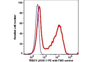 Flow Cytometry (FACS) image for anti-T Cell Receptor beta Constant 1 (TRBC1) antibody (PE) (ABIN7076782) (TRBC1 anticorps  (PE))