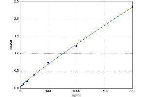 Formyl Peptide Receptor 2 (FPR2) ELISA Kit