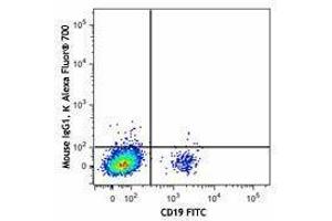 Flow Cytometry (FACS) image for anti-Chemokine (C-X-C Motif) Receptor 5 (CXCR5) antibody (Alexa Fluor 700) (ABIN2657246)