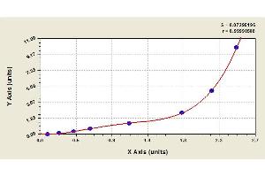Image no. 1 for Chemokine (C-C Motif) Ligand 24 (CCL24) ELISA Kit (ABIN367348) (CCL24 Kit ELISA)