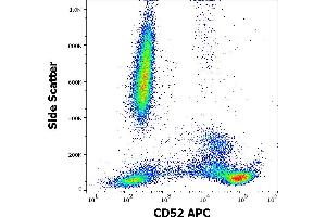 Flow cytometry surface staining pattern of human peripheral whole blood stained using anti-human CD52 (HI186) APC antibody (10 μL reagent / 100 μL of peripheral whole blood).