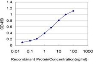 Detection limit for recombinant GST tagged ADH6 is approximately 0.