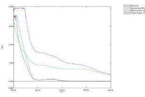 Image no. 1 for Abscisic Acid (ABA) protein (HSA) (ABIN1880173) (Abscisic Acid Protein (ABA) (HSA))
