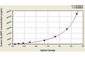 Typical standard curve (SLURP1 Kit ELISA)