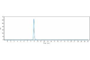 The purity of Anti-CD20 Reference Antibody (rituximab) is 98. (Recombinant MS4A1 (Rituximab Biosimilar) anticorps)