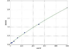 Plasmin/antiplasmin Complex ELISA Kit