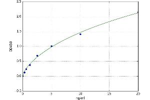 A typical standard curve (THRA Kit ELISA)