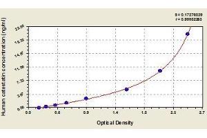 Typical standard curve (Chromogranin A Kit ELISA)