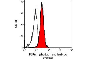 Flow Cytometry (FACS) image for anti-Polybromo 1 (PBRM1) (AA 1-293) antibody (ABIN7454032)