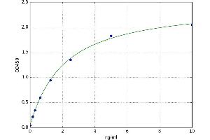 A typical standard curve (NMT1 Kit ELISA)