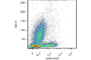 Surface staining of human peripheral blood using anti-CD69 antibody (clone FN50) after overnight activation of T cells by anti-CD3 (clone MEM-57). (CD69 anticorps  (PE))