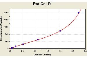 Diagramm of the ELISA kit to detect Rat Col ?