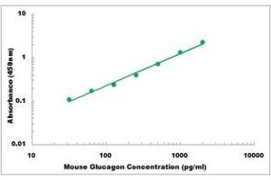 Representative Standard Curve (Glucagon Kit ELISA)