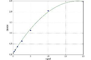 A typical standard curve (NAIF1 Kit ELISA)