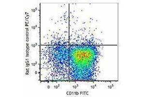 Flow Cytometry (FACS) image for anti-Signal-Regulatory Protein alpha (SIRPA) antibody (PE-Cy7) (ABIN2659132)