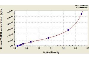 Typical Standard Curve (FCGR3A Kit ELISA)