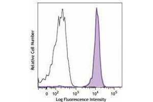 Flow Cytometry (FACS) image for anti-C-Type Lectin Domain Family 12, Member A (CLEC12A) antibody (PE) (ABIN2662629)
