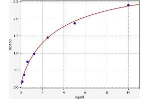 Retinoic Acid Receptor Responder (Tazarotene Induced) 2 (RARRES2) ELISA Kit