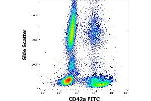 Flow cytometry surface staining pattern of human peripheral whole blood stained using anti-human CD42a (GR-P) FITC antibody (4 μL reagent / 100 μL of peripheral whole blood). (CD42a anticorps  (FITC))