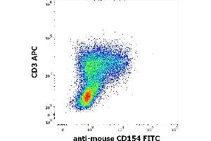 Flow cytometry multicolor surface staining pattern of murine stimulated (PMA + Ionomycin) lymphocytes using anti-mouse CD154 (MR-1) FITC antibody (concentration in sample 1 μg/mL) and anti-mouse CD3 (145-2C11) APC antibody (concentration in sample 2 μg/mL). (CD40 Ligand anticorps  (FITC))