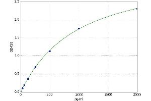Visinin-Like 1 (VSNL1) ELISA Kit