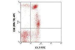 Flow Cytometry (FACS) image for anti-Natural Killer Cell Receptor 2B4 (CD244) antibody (FITC) (ABIN2661610) (2B4 anticorps  (FITC))