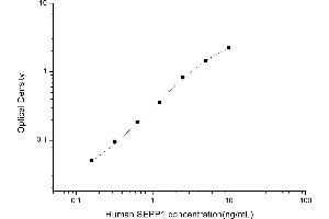 Typical standard curve (Selenoprotein P Kit ELISA)